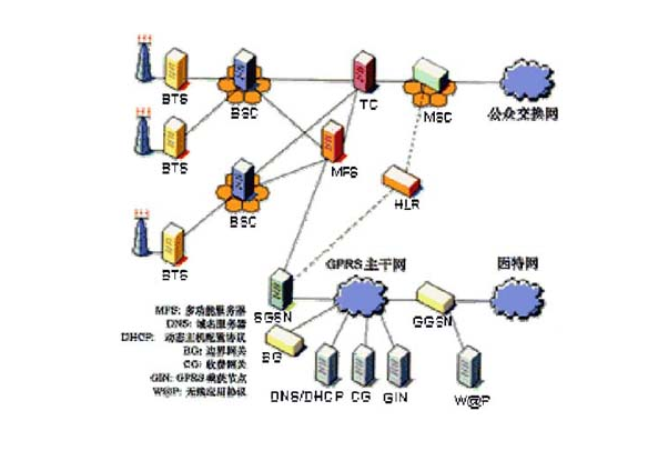 無線通信技術(shù)應(yīng)用新管理模式