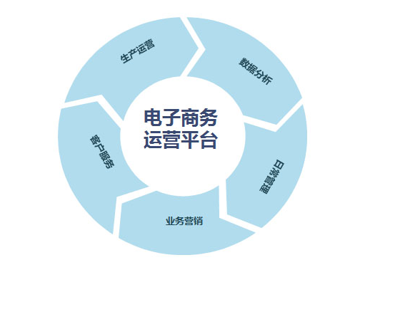 電子商務應用技術論文發表