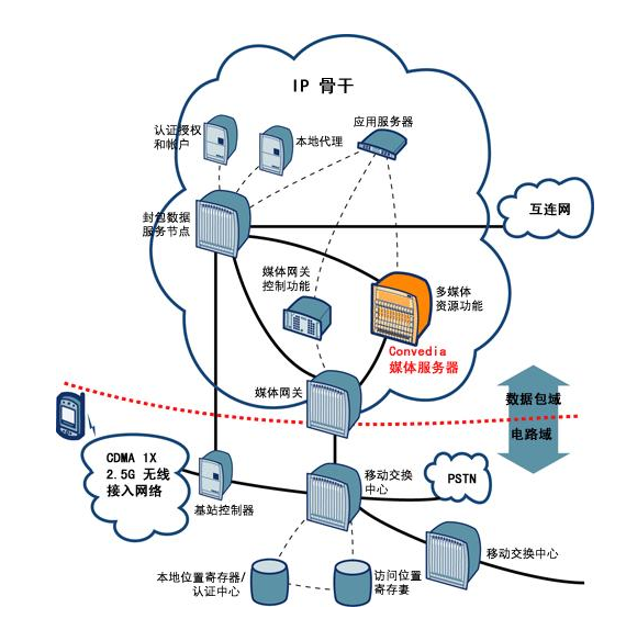 通信科技新發(fā)展措施制度