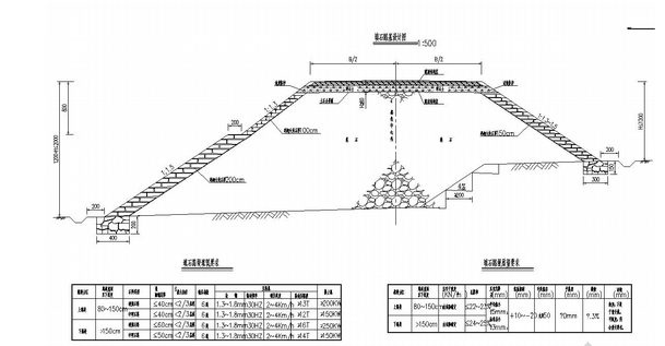 公路路基的新改革應用模式