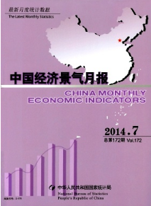 中國經濟景氣月報