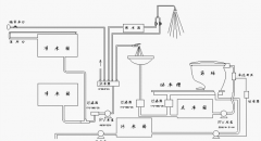 評職稱論文正確認識管道設計的新方案制度有何意義