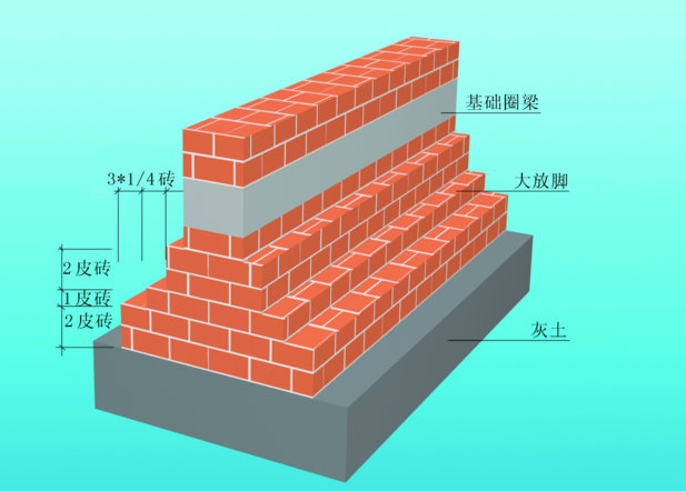房屋建筑中地基的應用方法及意義