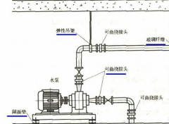 城市商業建筑中的給水排水新設計方案