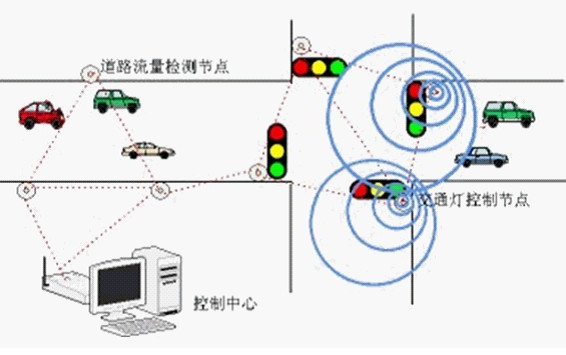 看當前智能交通建設管理的新發展措施及意義