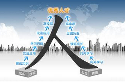 校園中人力資源的新建設有何意義及影響