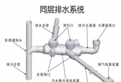 談當(dāng)前排水建設(shè)的新應(yīng)用管理模式及意義