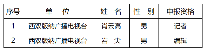 西雙版納廣播電視臺(tái)
