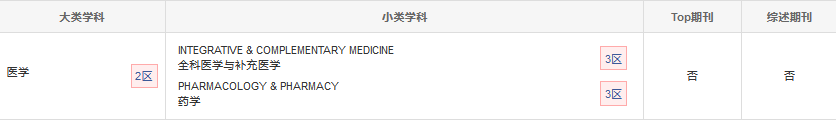中科院分區