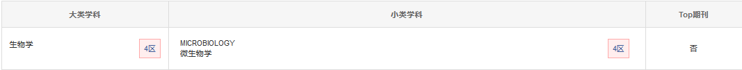 期刊分區(qū)