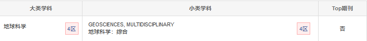 Earth Sciences Research Journal分區(qū)