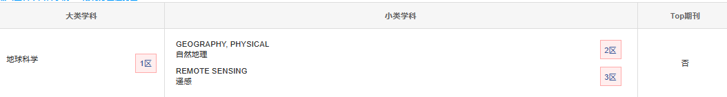 中科院分區