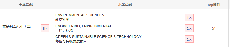 中科院分區(qū)
