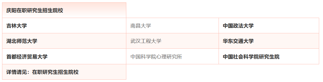 推薦閱讀!慶陽在職研究生招生動態(tài)