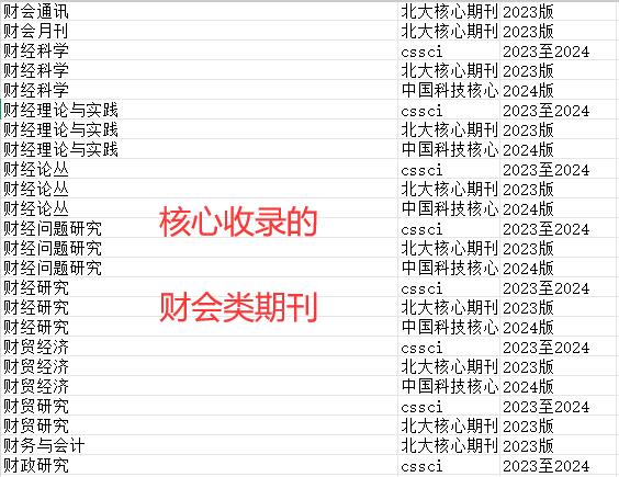核心數(shù)據(jù)庫收錄的財(cái)會類期刊