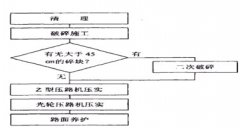 水泥混凝土路面碎石化技術(shù)研究