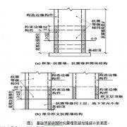 地下室結構設計