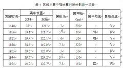 長山大橋地震安全性評價(jià)