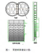 松花江大橋雙圓形雙壁鋼圍堰設計與施工術探討