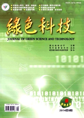 綠色科技