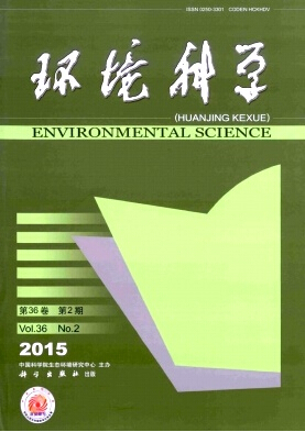 環境科學