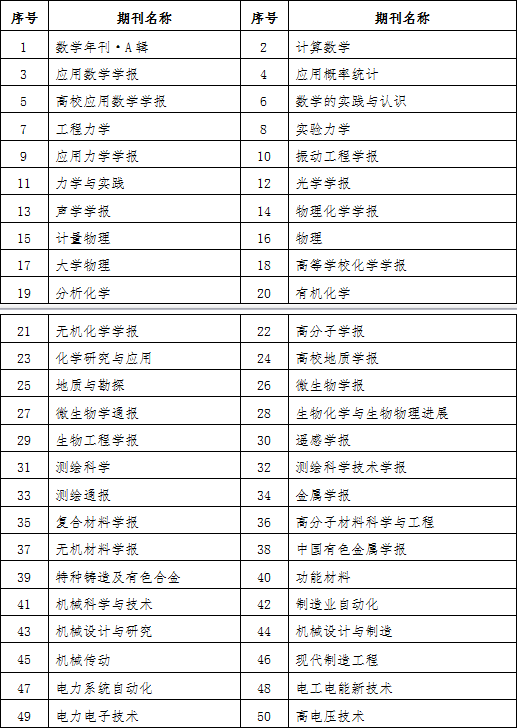 二級(jí)學(xué)術(shù)期刊