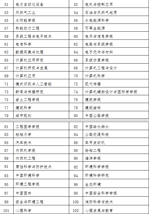 二級(jí)學(xué)術(shù)期刊