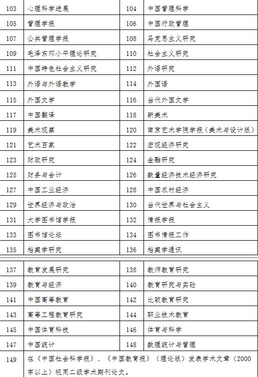 二級(jí)學(xué)術(shù)期刊