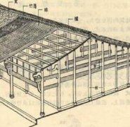 新形勢下的建筑設(shè)計(jì)與城市規(guī)劃