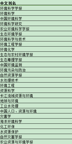 環(huán)境專業(yè)核心期刊